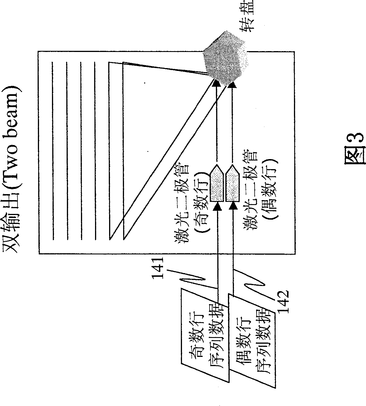 Method for reducing internal storage consumption inedge enhancement for multi-output pixed device