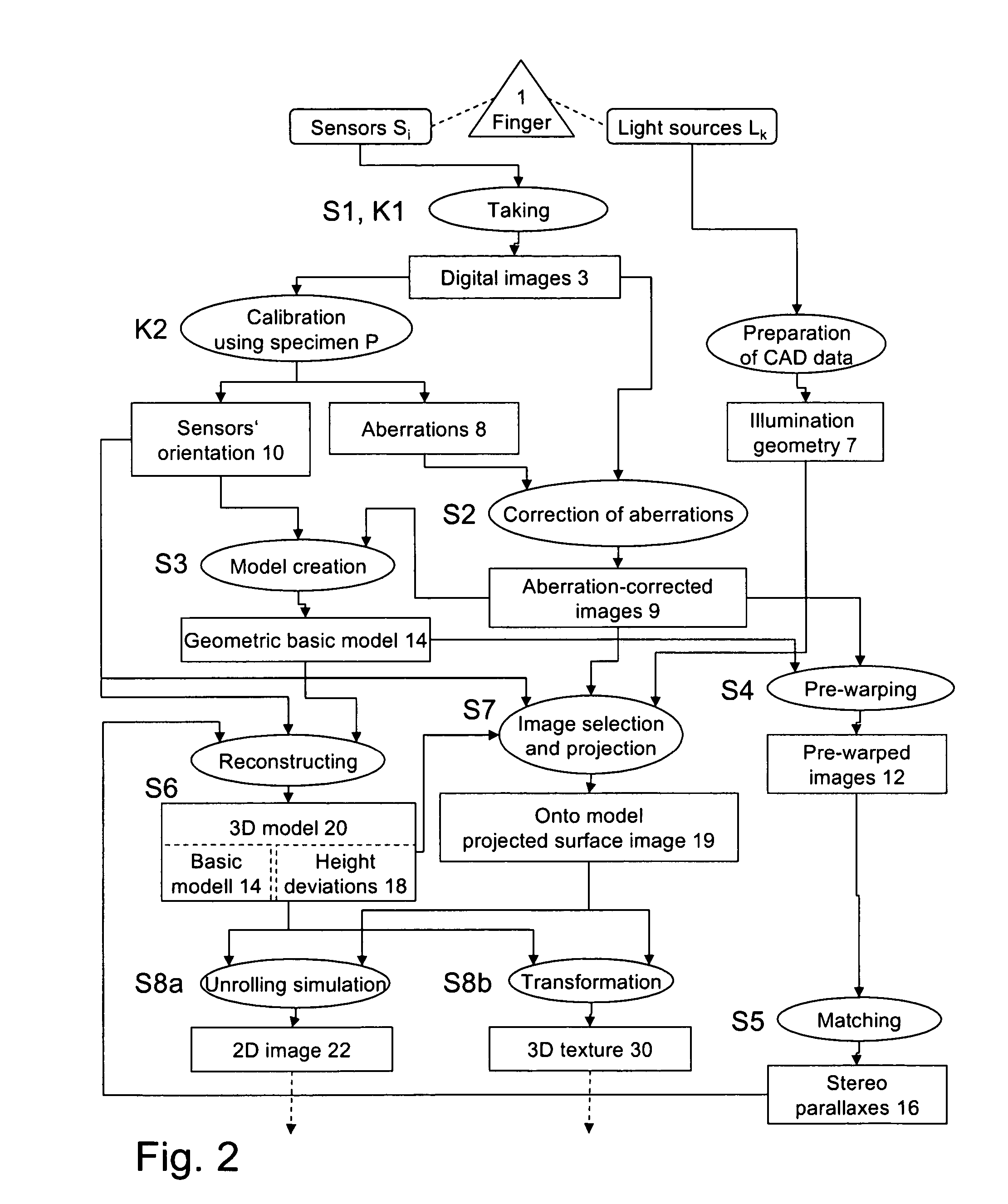 Method and arrangement for optical recording of biometric finger data