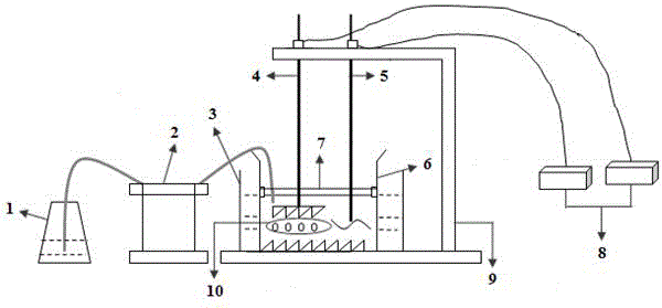 Device and method for simulating oral digestion