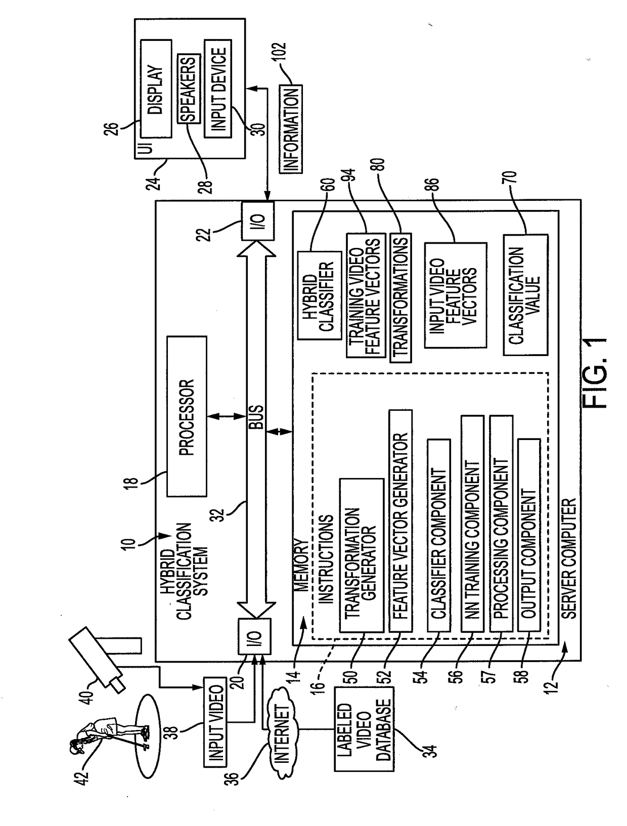 System and method for video classification using a hybrid unsupervised and supervised multi-layer architecture