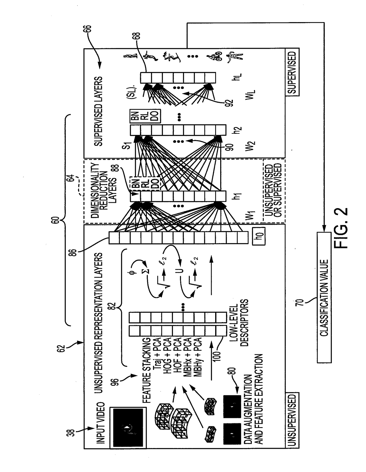 System and method for video classification using a hybrid unsupervised and supervised multi-layer architecture