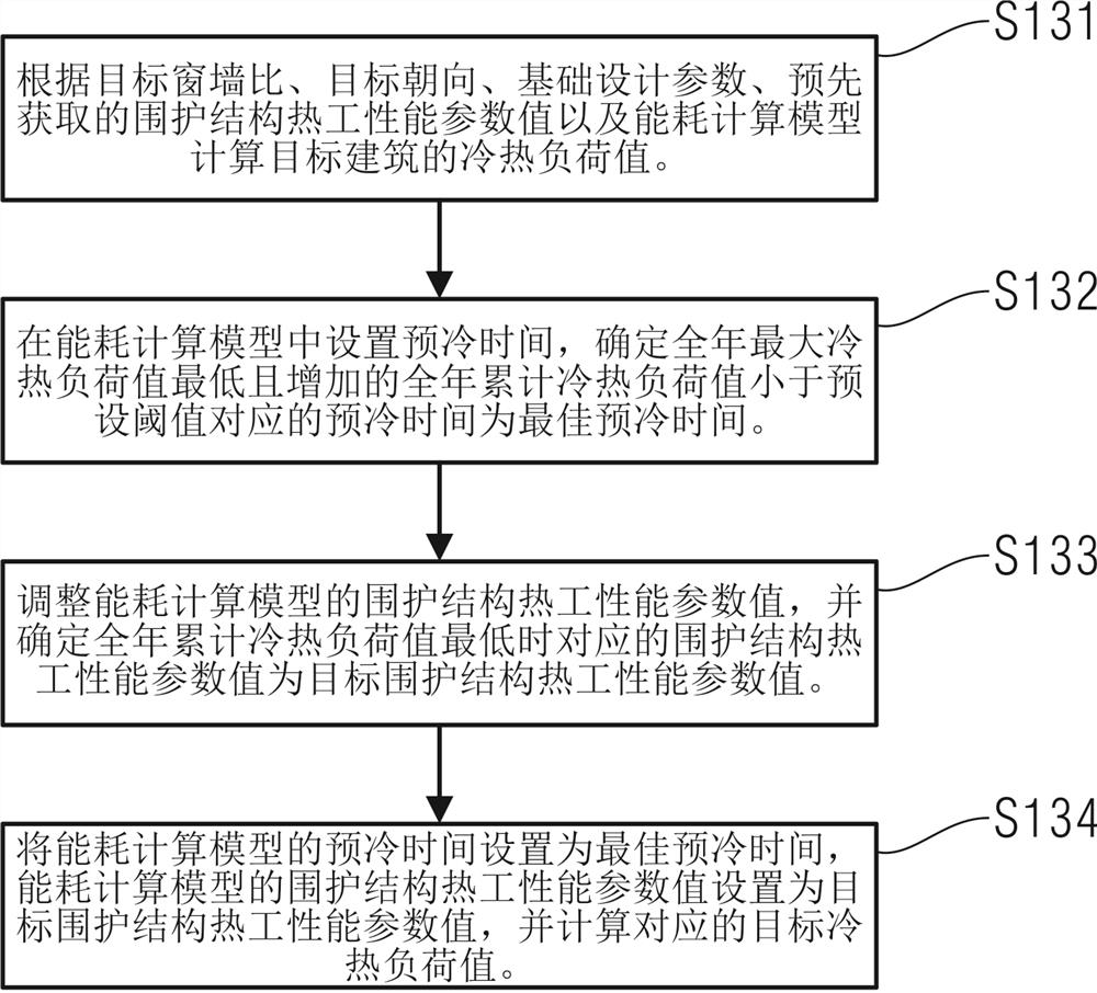 Zero-energy-consumption zero-carbon building calculation method and calculation system