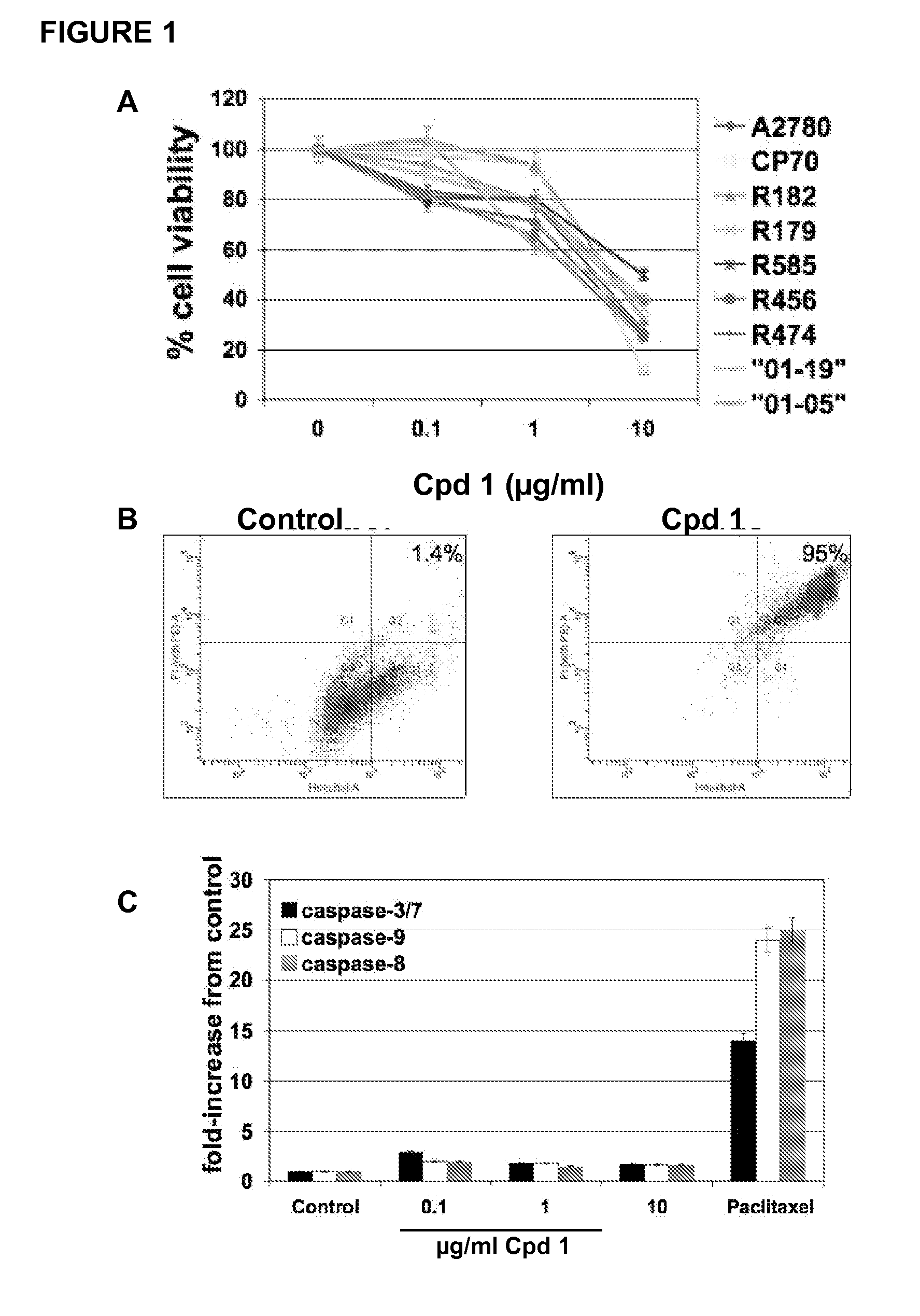 Methods for inducing programmed cell death