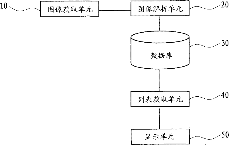 Device and method for browsing images