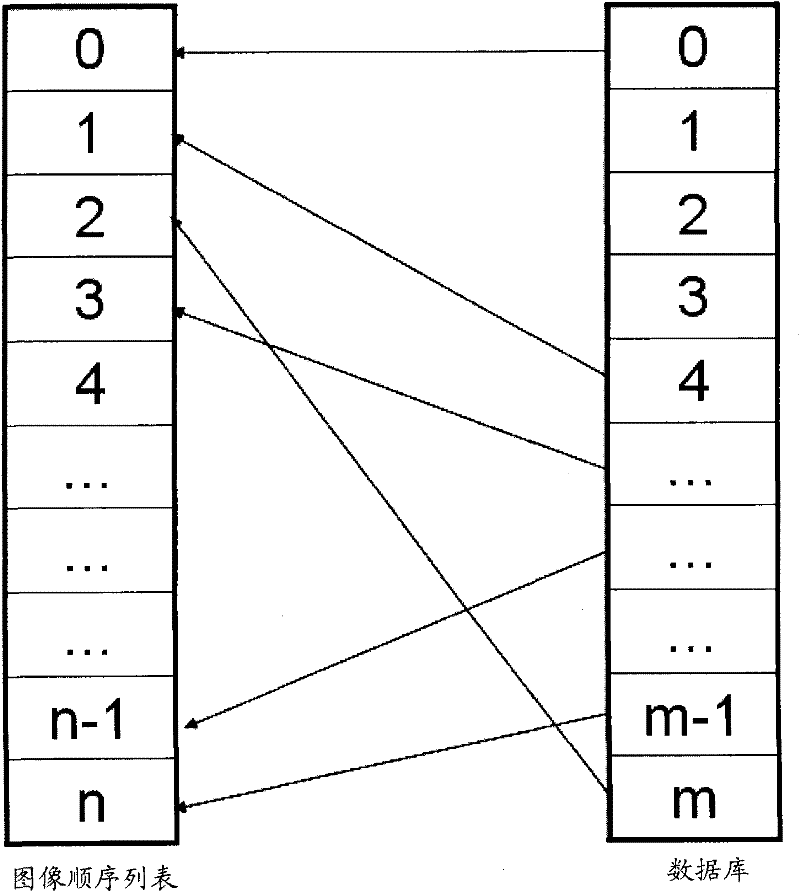 Device and method for browsing images