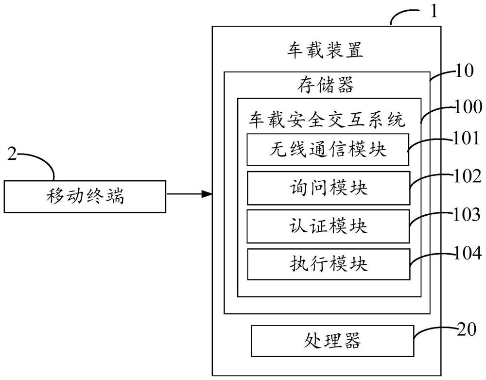 In-vehicle device and in-vehicle safety interaction method