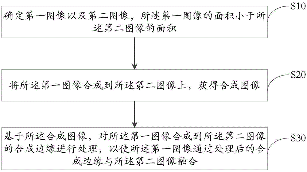 Information processing method and electronic equipment