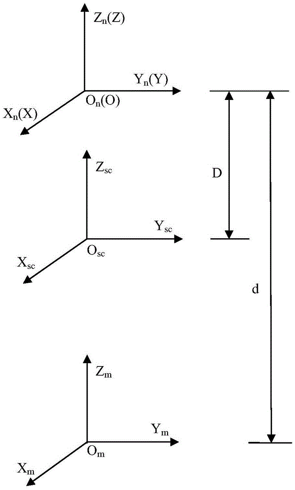 A Method for Determining Installation Parameters of Satellite Orbit Control Engine