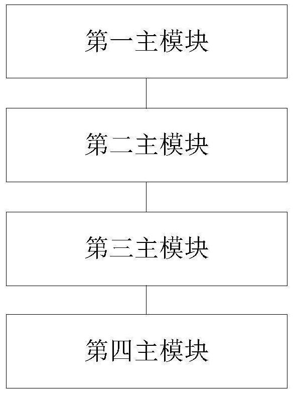 Facade line automatic extraction method and equipment based on airborne building LiDAR point cloud