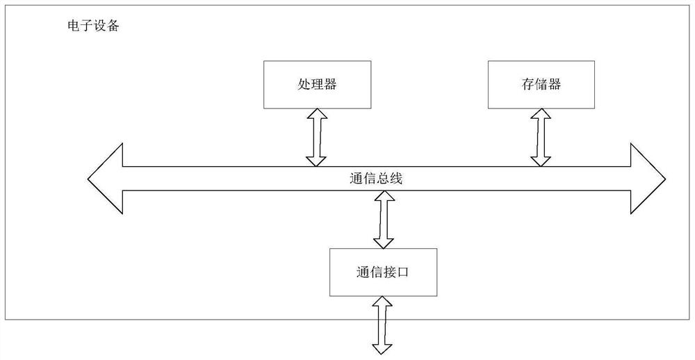 Facade line automatic extraction method and equipment based on airborne building LiDAR point cloud