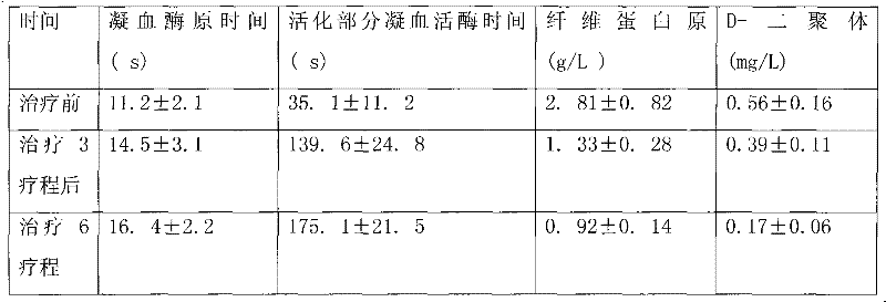 Traditional Chinese medicinal composition for promoting blood circulation and removing obstructions in channels