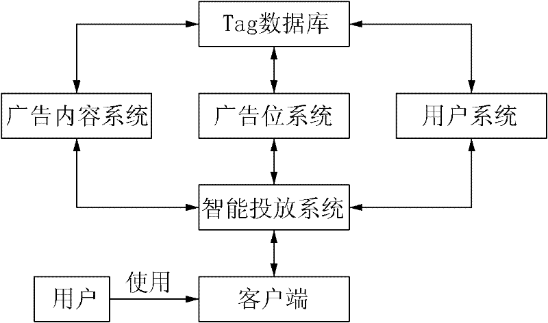 Intelligent advertisement delivery system and method