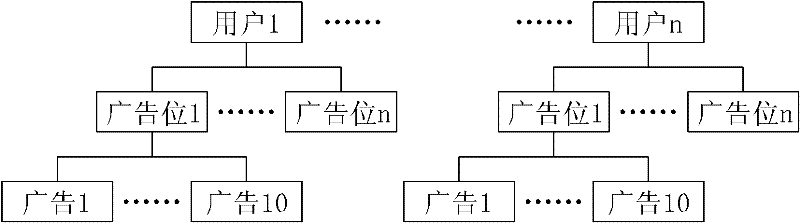 Intelligent advertisement delivery system and method