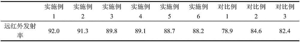 Mineral fodder mold removing agent and preparation method thereof