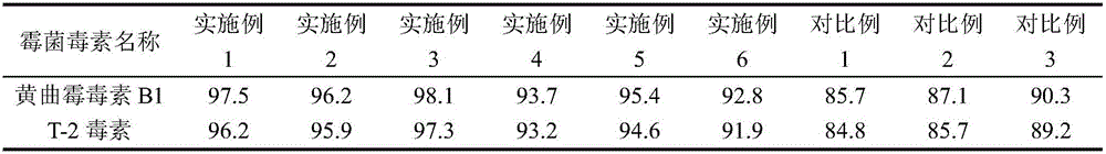 Mineral fodder mold removing agent and preparation method thereof