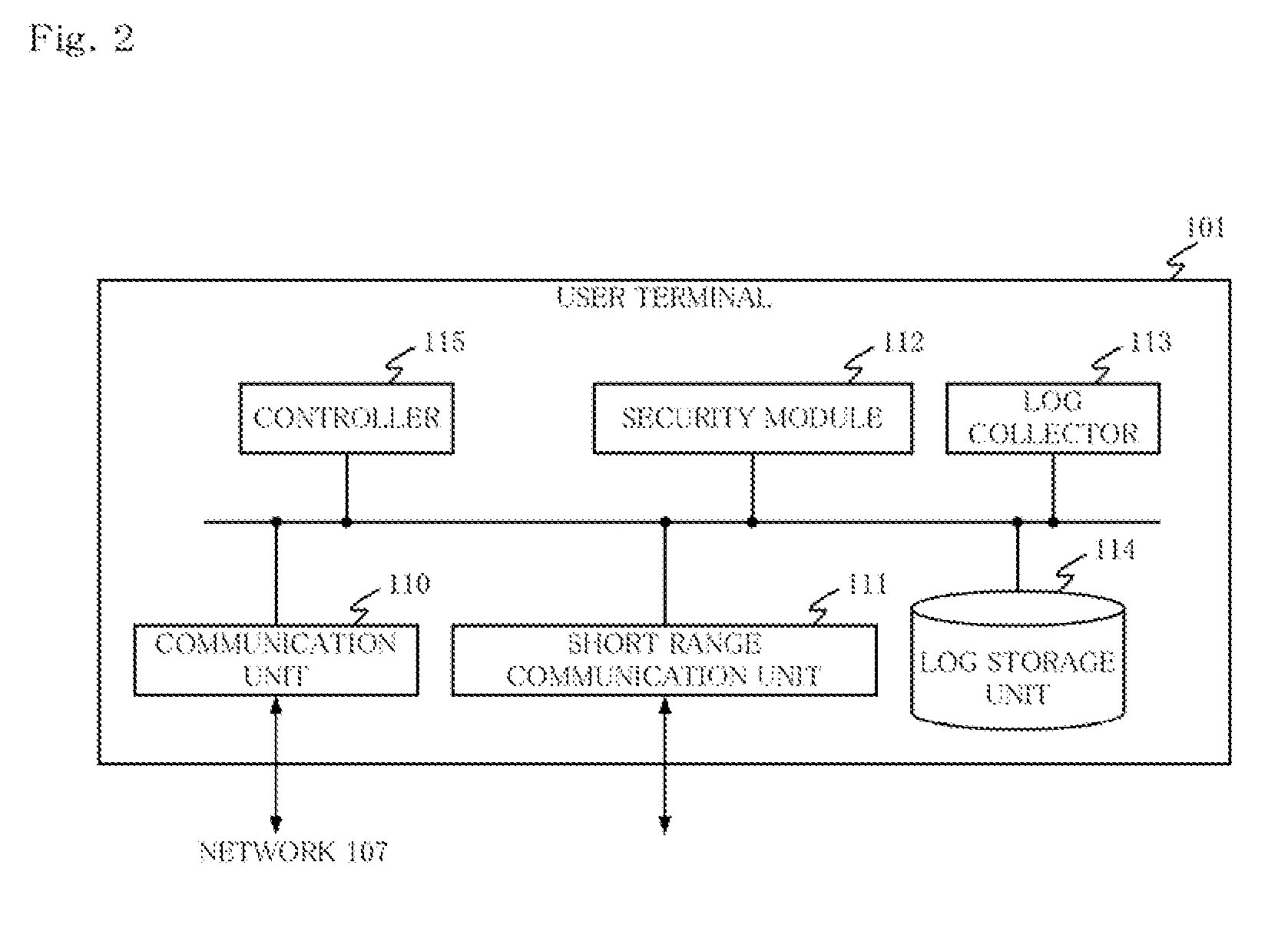 Log acquisition system, log collection terminal, log acquisition terminal, and log acquisition method and program using the same system and terminals