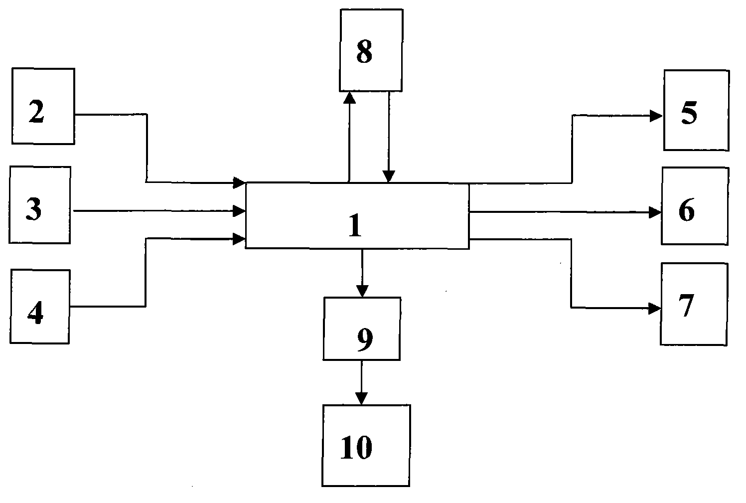 Intelligent greenhouse control system