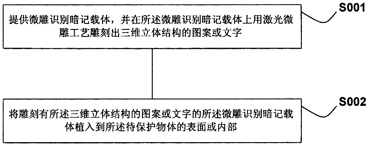 Micro-carving three-dimensional identification secret marker and formation method thereof