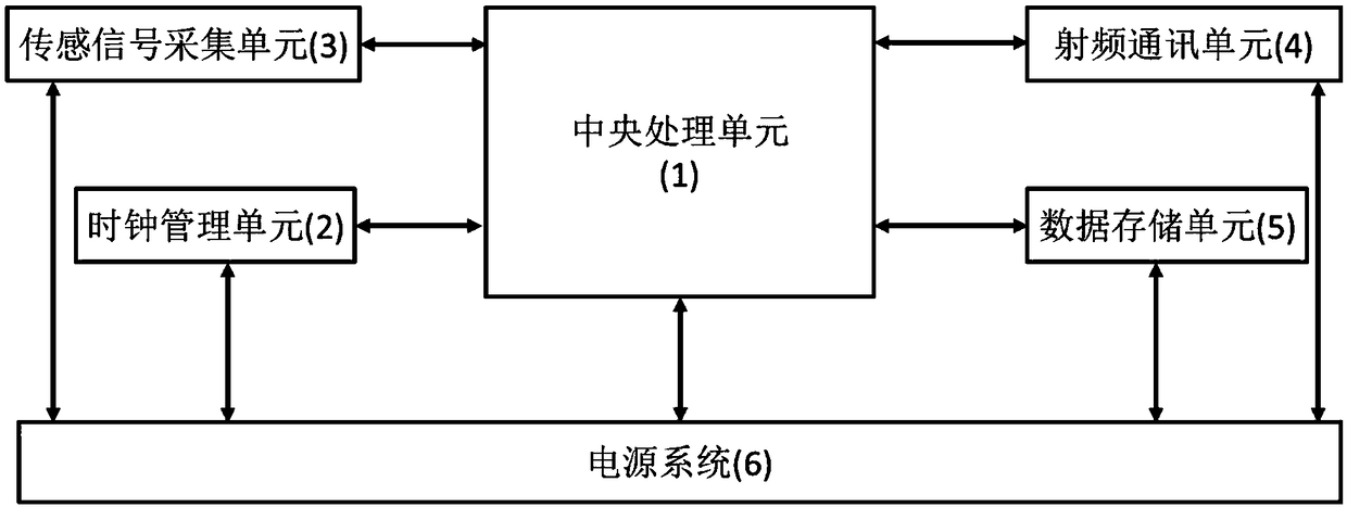 Environment temperature and humidity online monitoring terminal