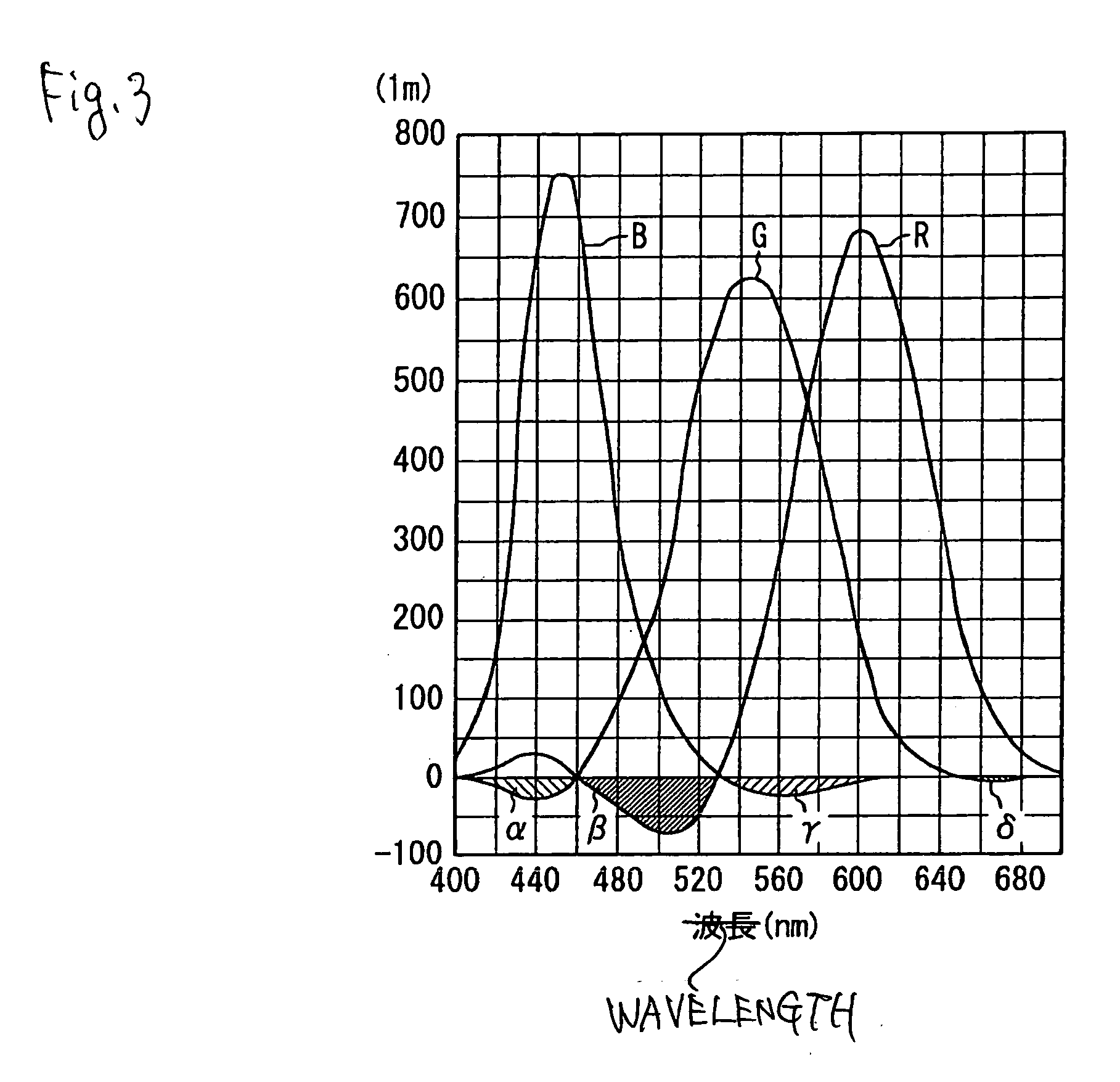 Photoelectric converting film stack type solid-state image pickup device