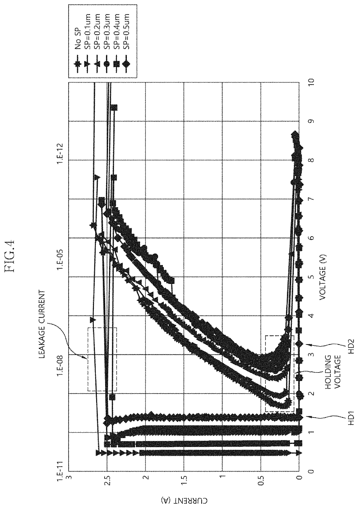 Electrostatic discharge protection device