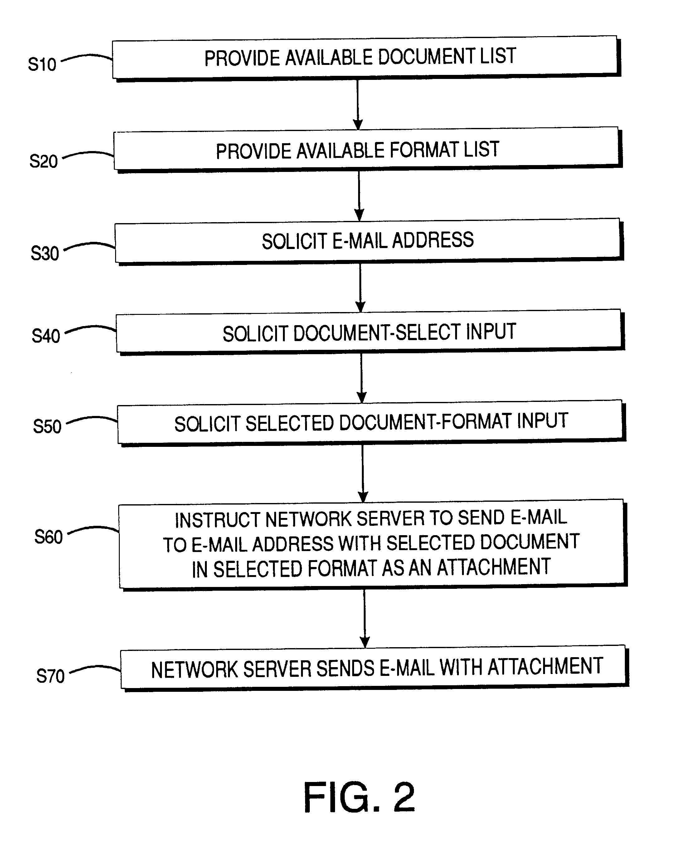 Transferring selected formatted documents over a computer network using interface script