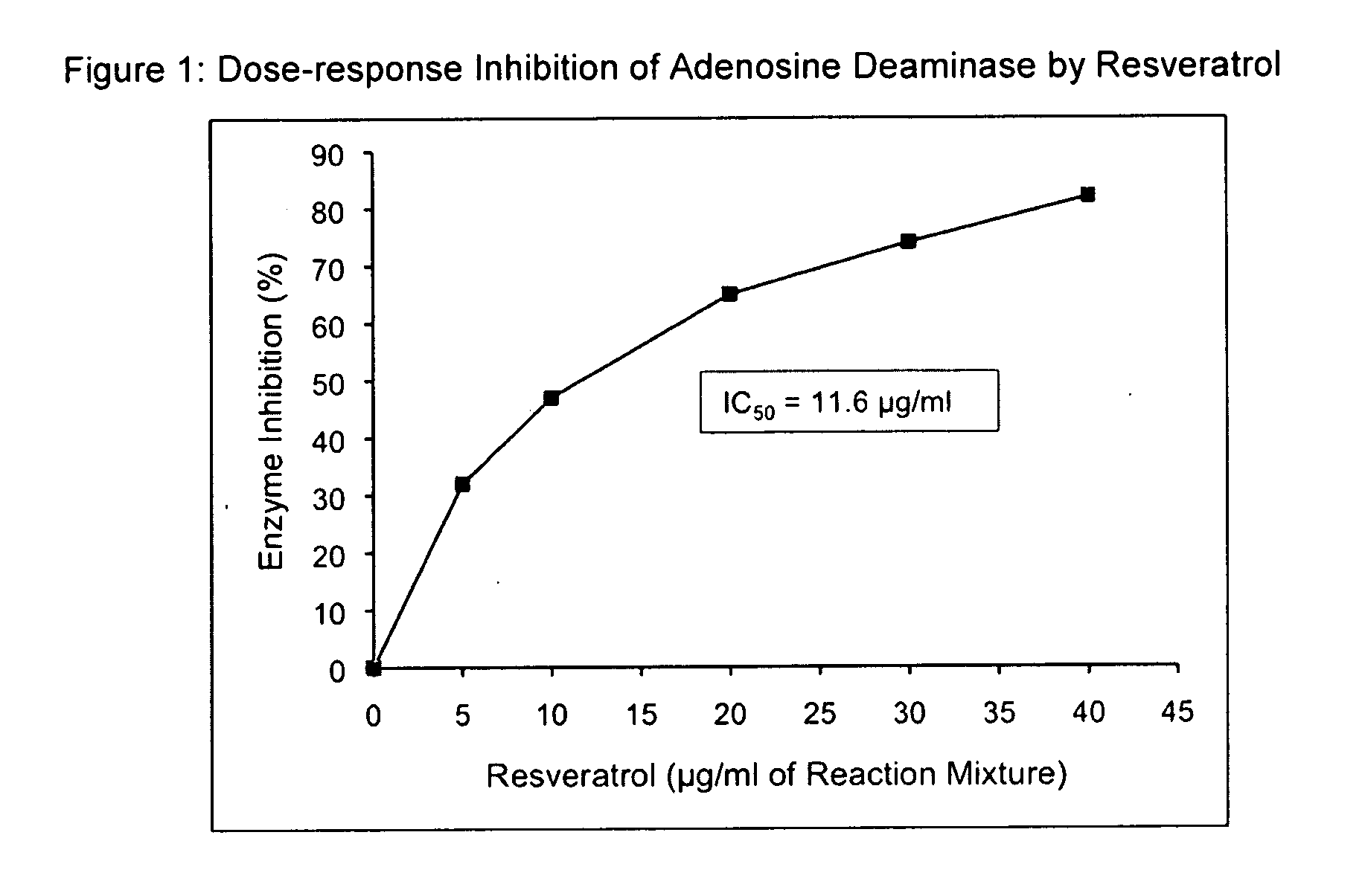 Mechanism-based biochemical standardization of resveratrol products and their uses thereof