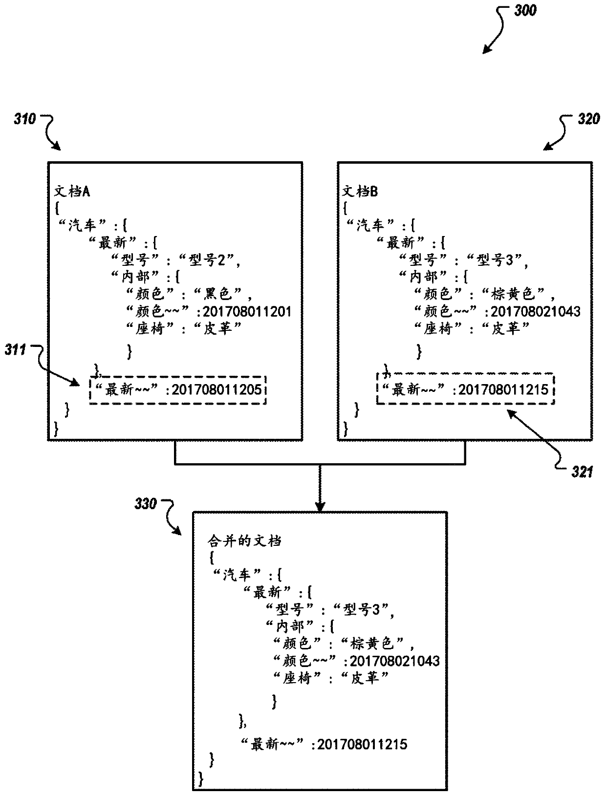 Reconciling conflicts between replicas of tree-structured data