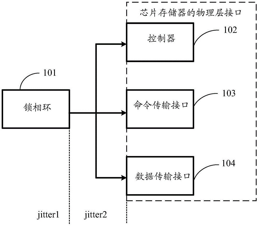 Phase-locked loop system