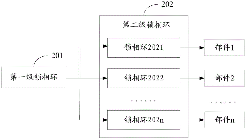 Phase-locked loop system