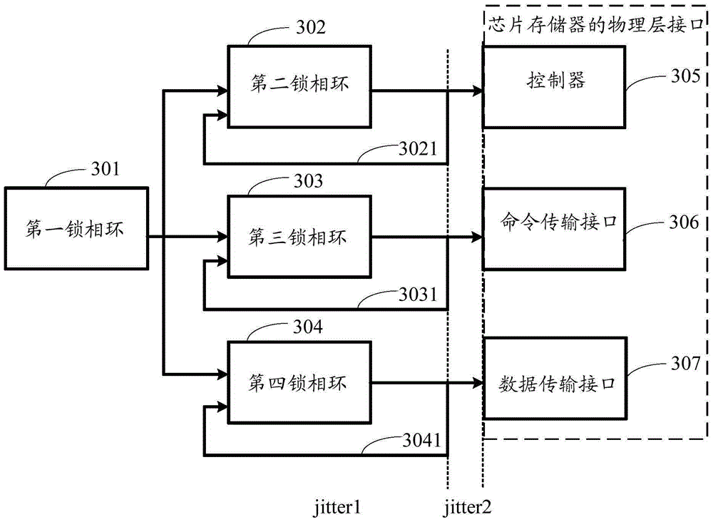 Phase-locked loop system