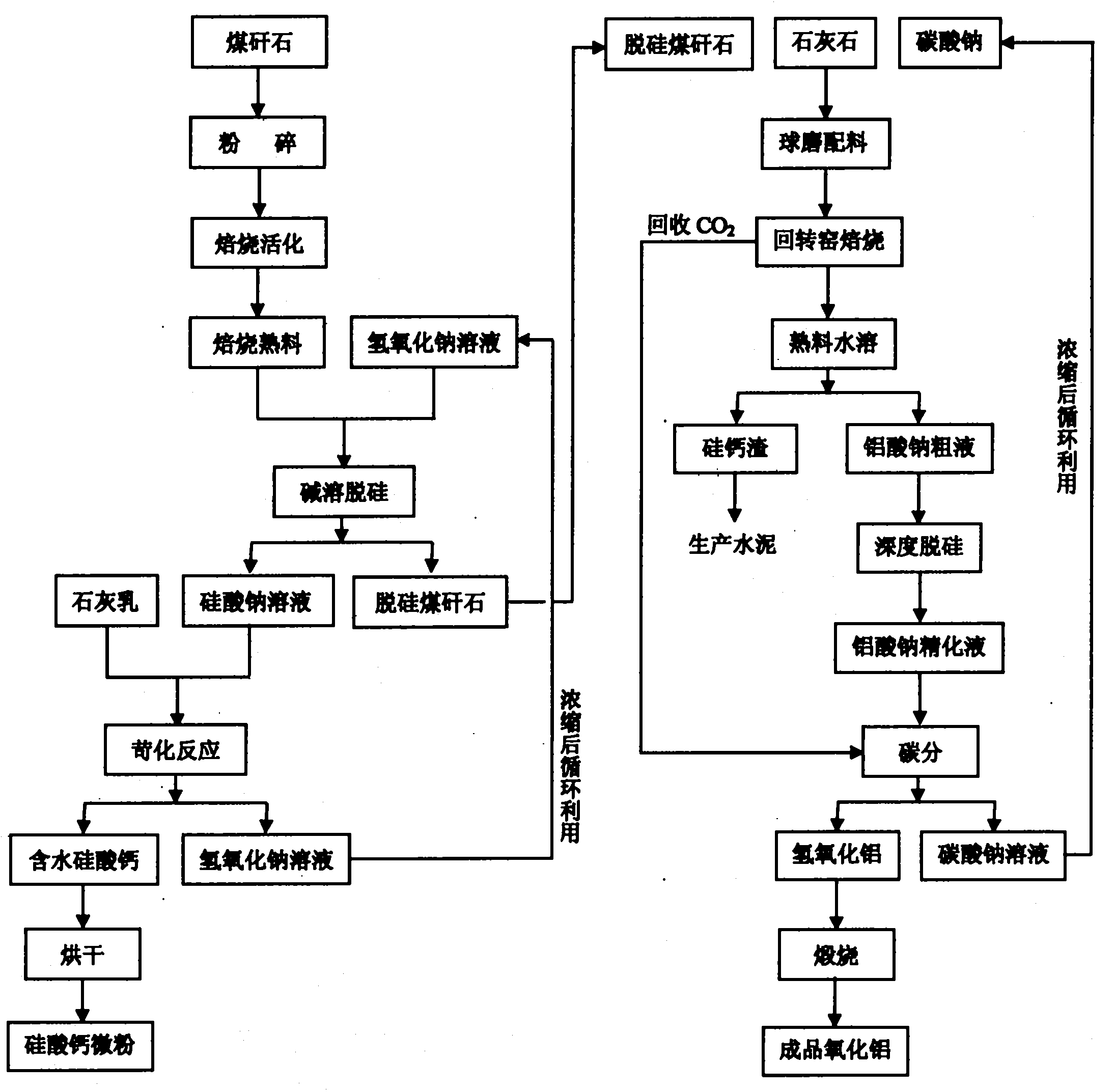 Method for extracting aluminum oxide from coal gangue and co-producing active calcium silicate