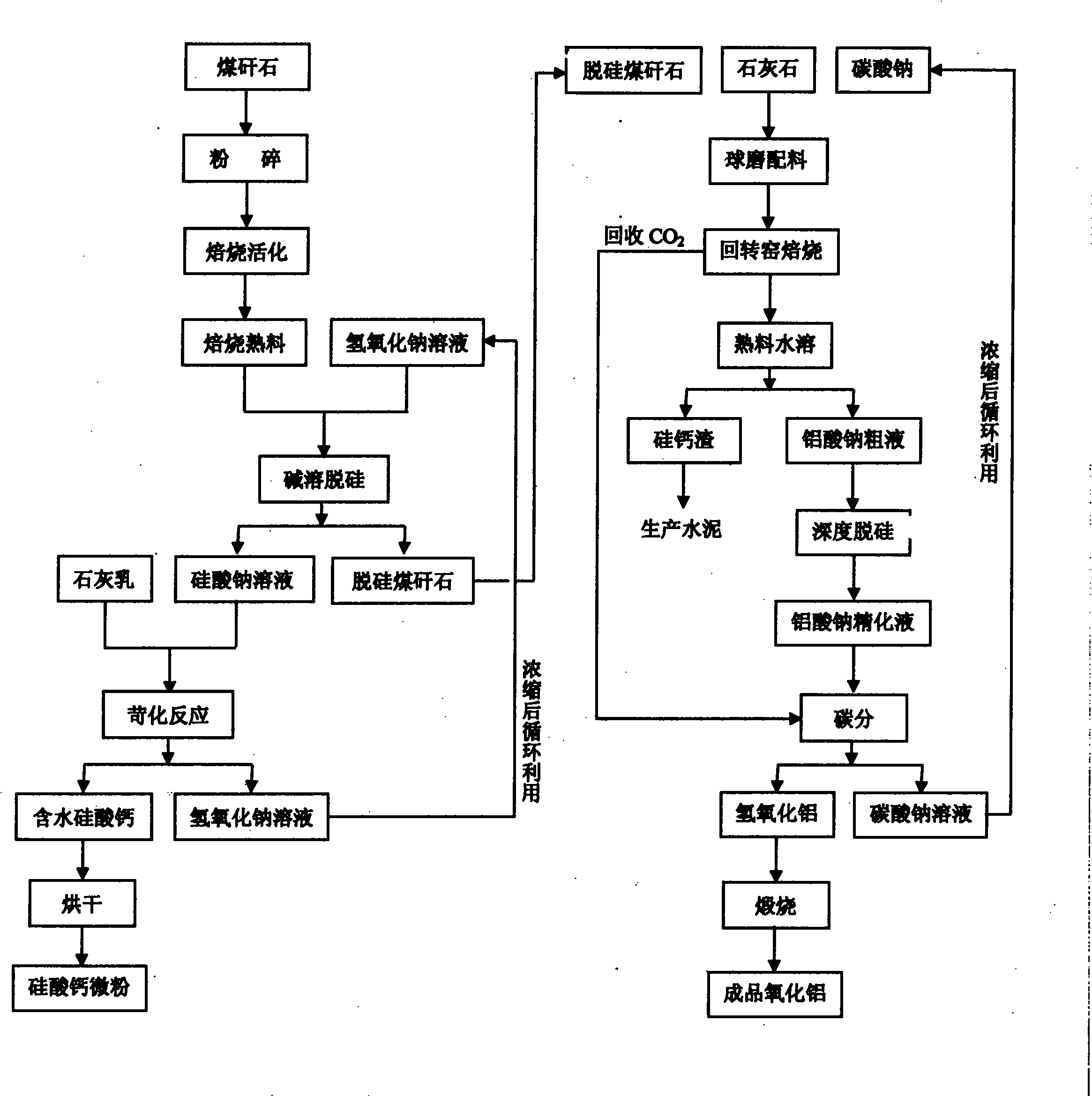 Method for extracting aluminum oxide from coal gangue and co-producing active calcium silicate