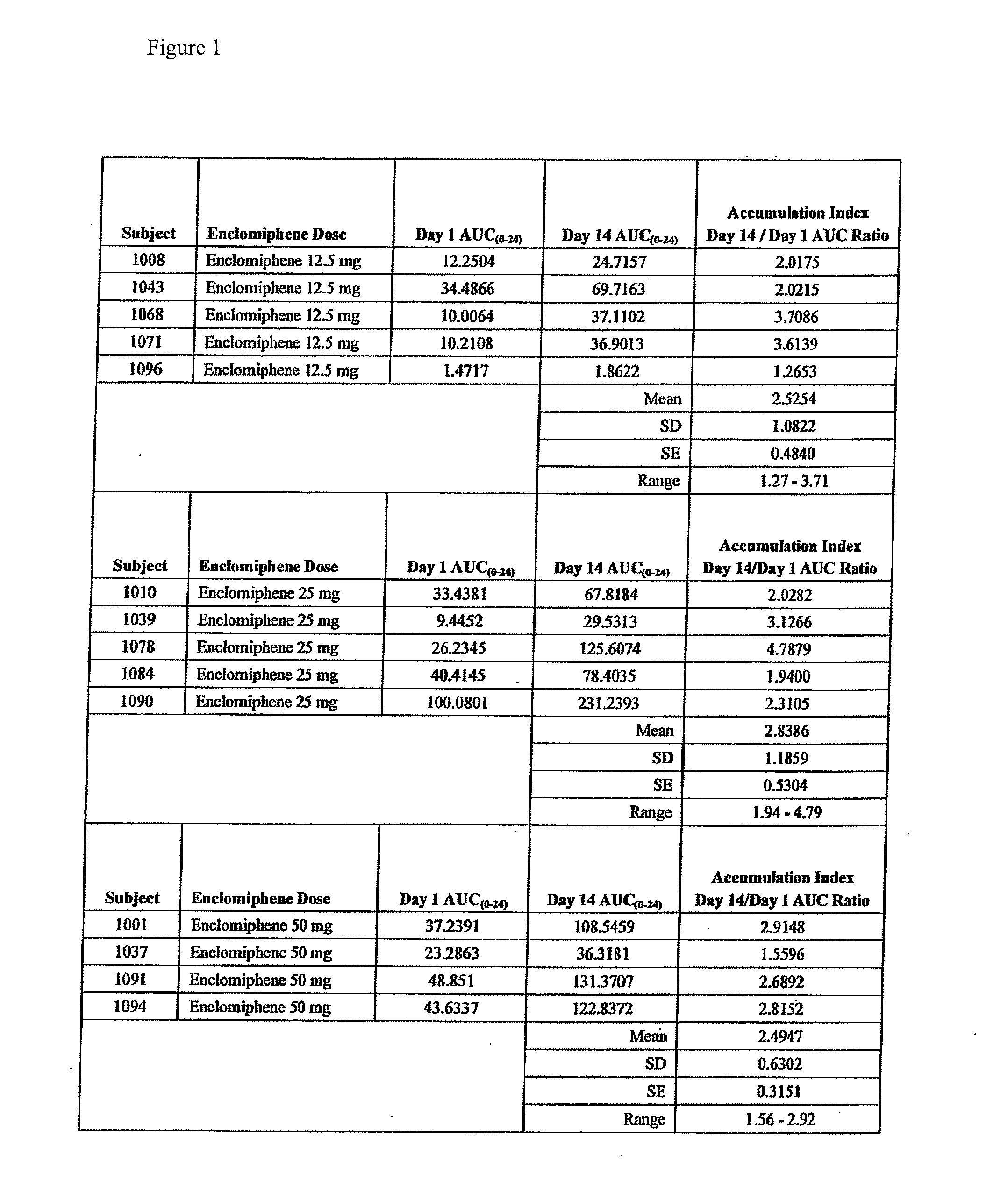 Selective Estrogen Receptor Modulators With Short Half-Lives and Uses Thereof