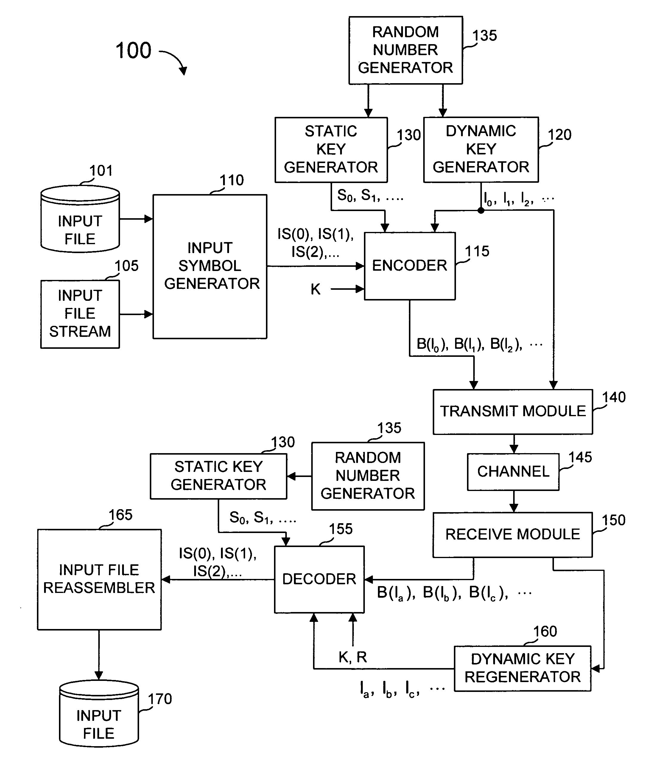 File download and streaming system