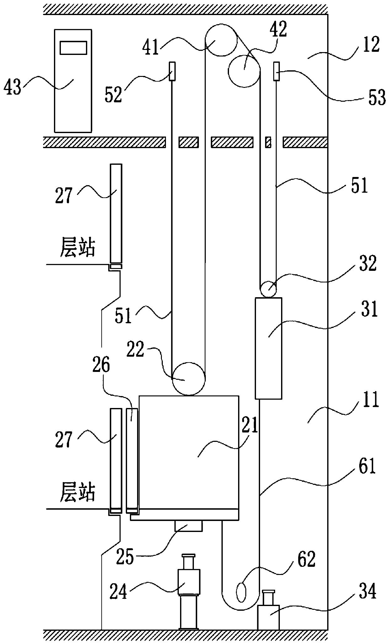 Elevator system