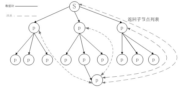 Distributed cooperative transmission method in embedded environment