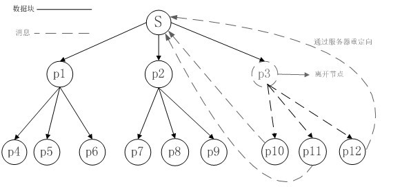 Distributed cooperative transmission method in embedded environment