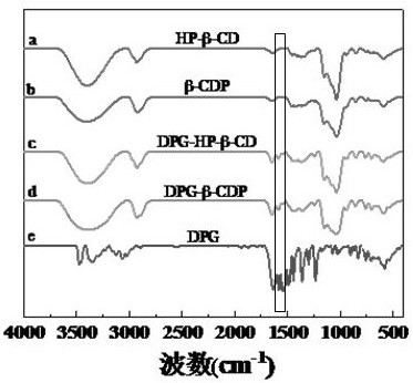 Water-soluble supramolecular inclusion compound DPG and preparation method and application thereof