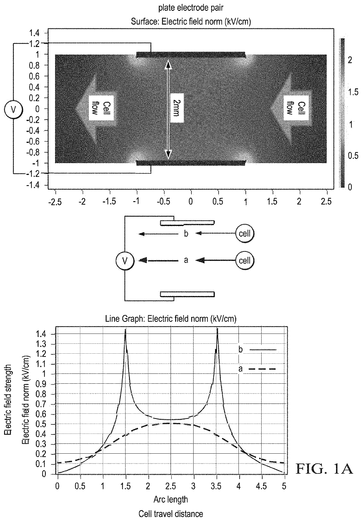 Methods of preparing cancer treatments and methods of treating cancer