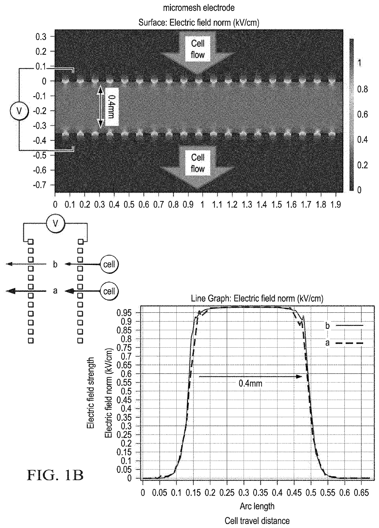 Methods of preparing cancer treatments and methods of treating cancer