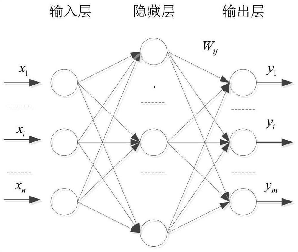 Quadruped robot single-leg trajectory tracking control method and system