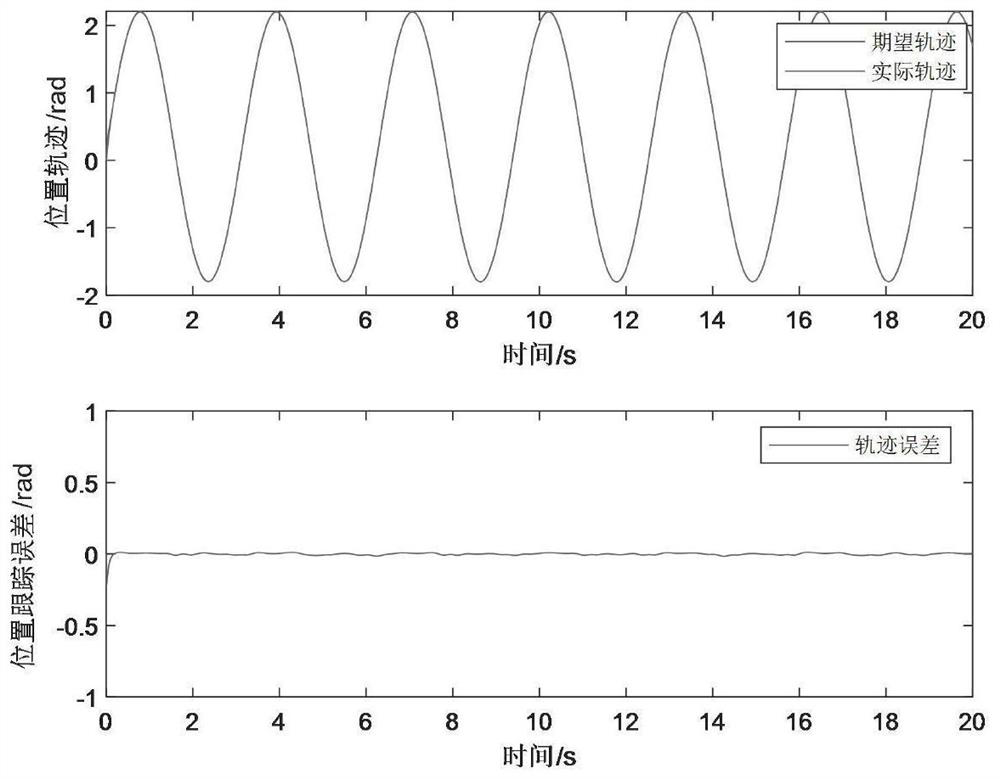 Quadruped robot single-leg trajectory tracking control method and system