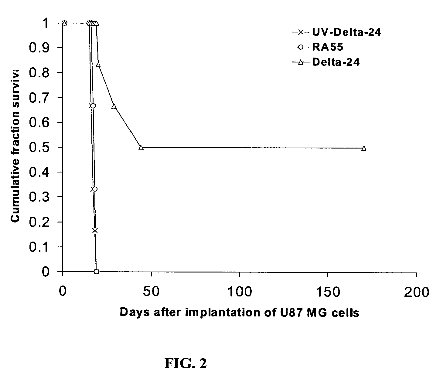 Oncolytic adenovirus armed with therapeutic genes