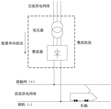 AC-DC bidirectional converter simulation method suitable for power flow simulation calculation