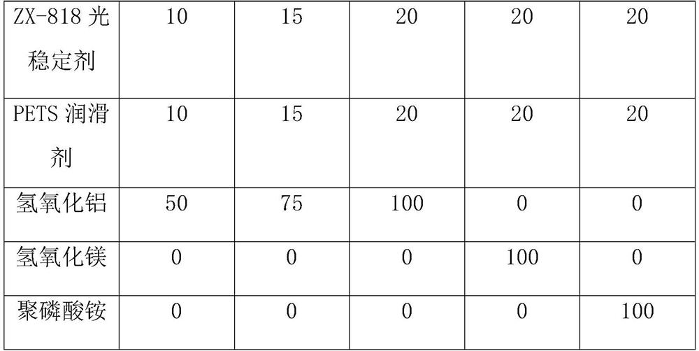 Degradable PLA for data line protection sleeve and preparation method of degradable PLA