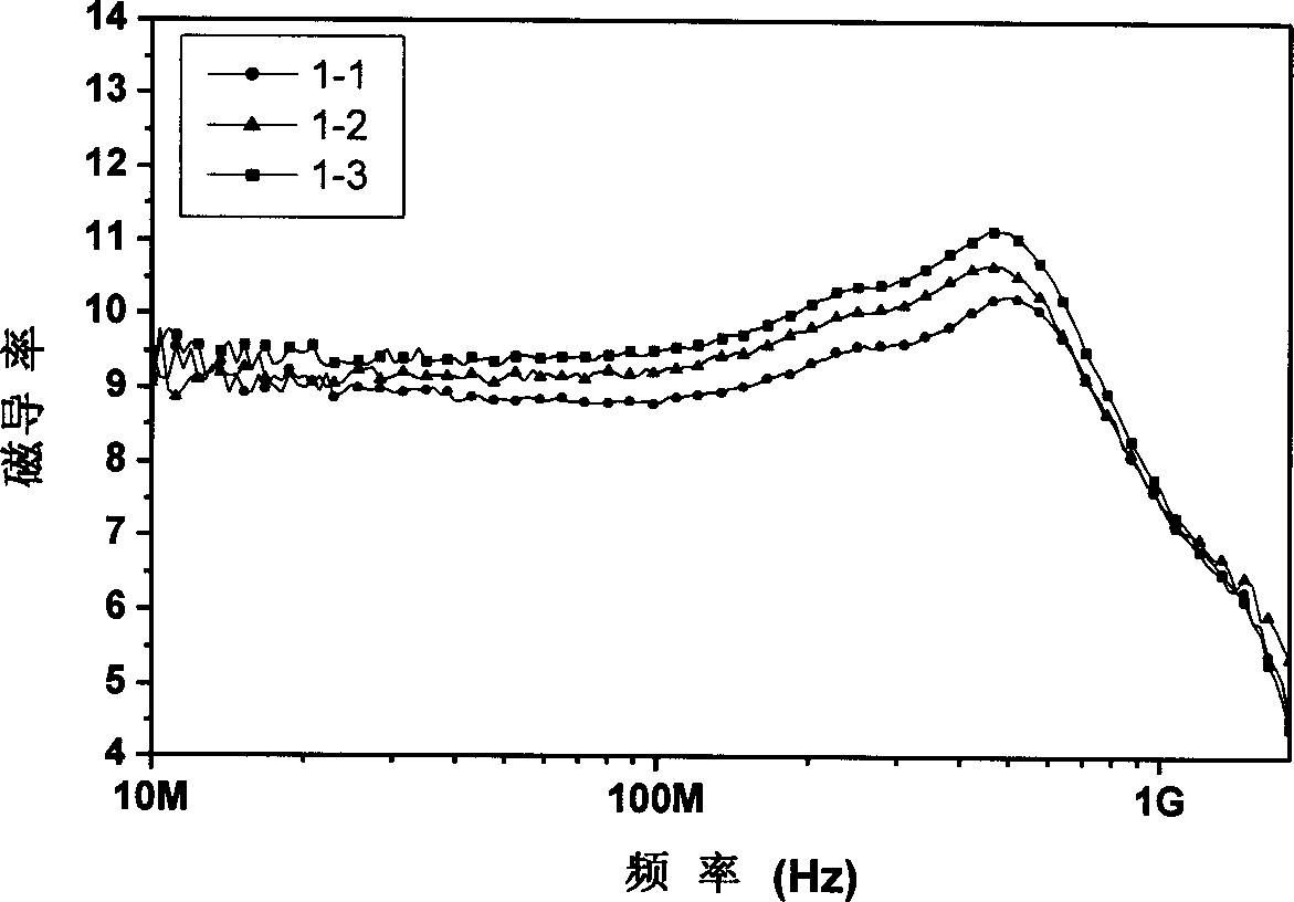 Components and preparing process of VHF plate sensor material