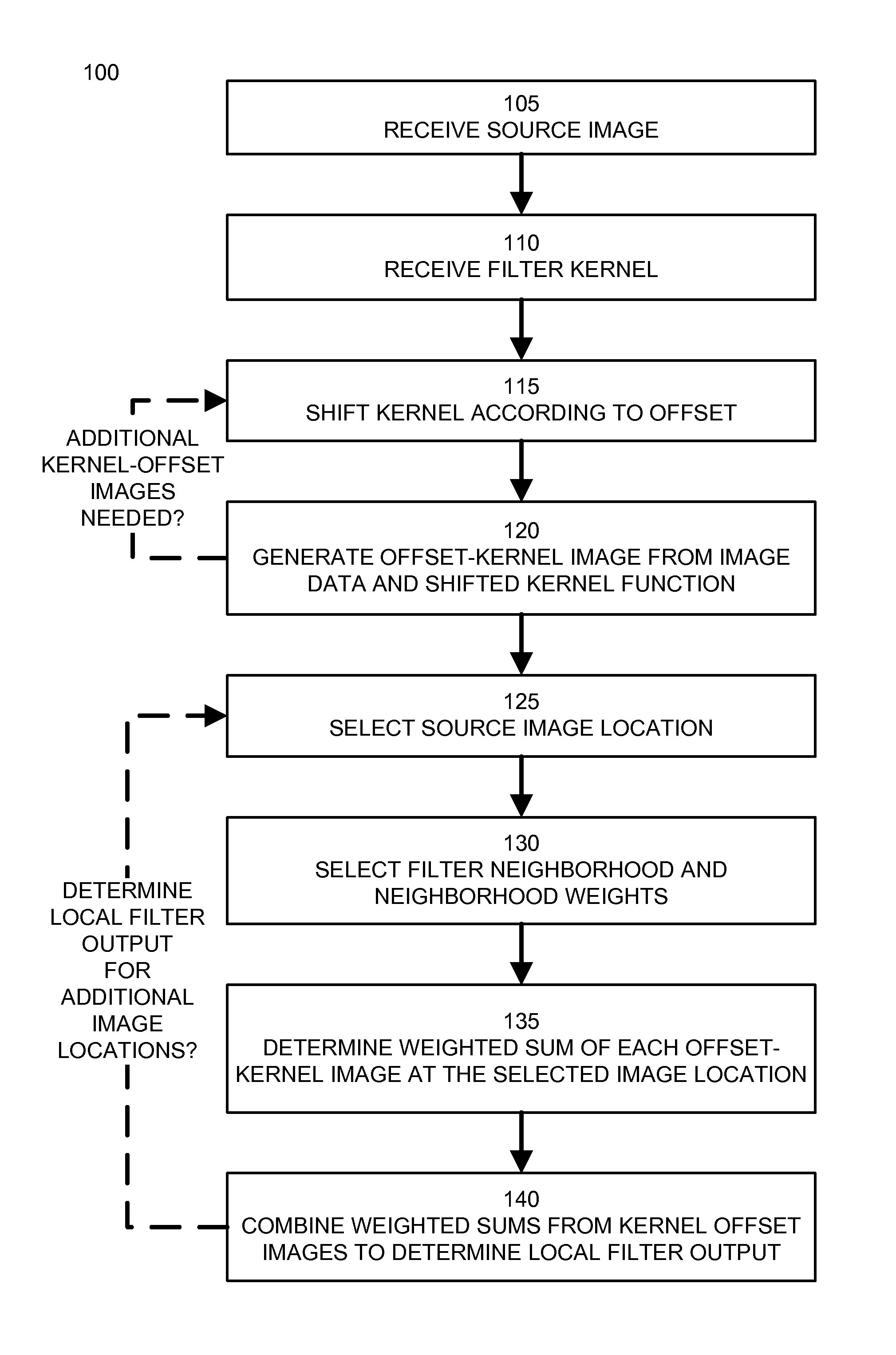 Selective diffusion of filtered edges in images