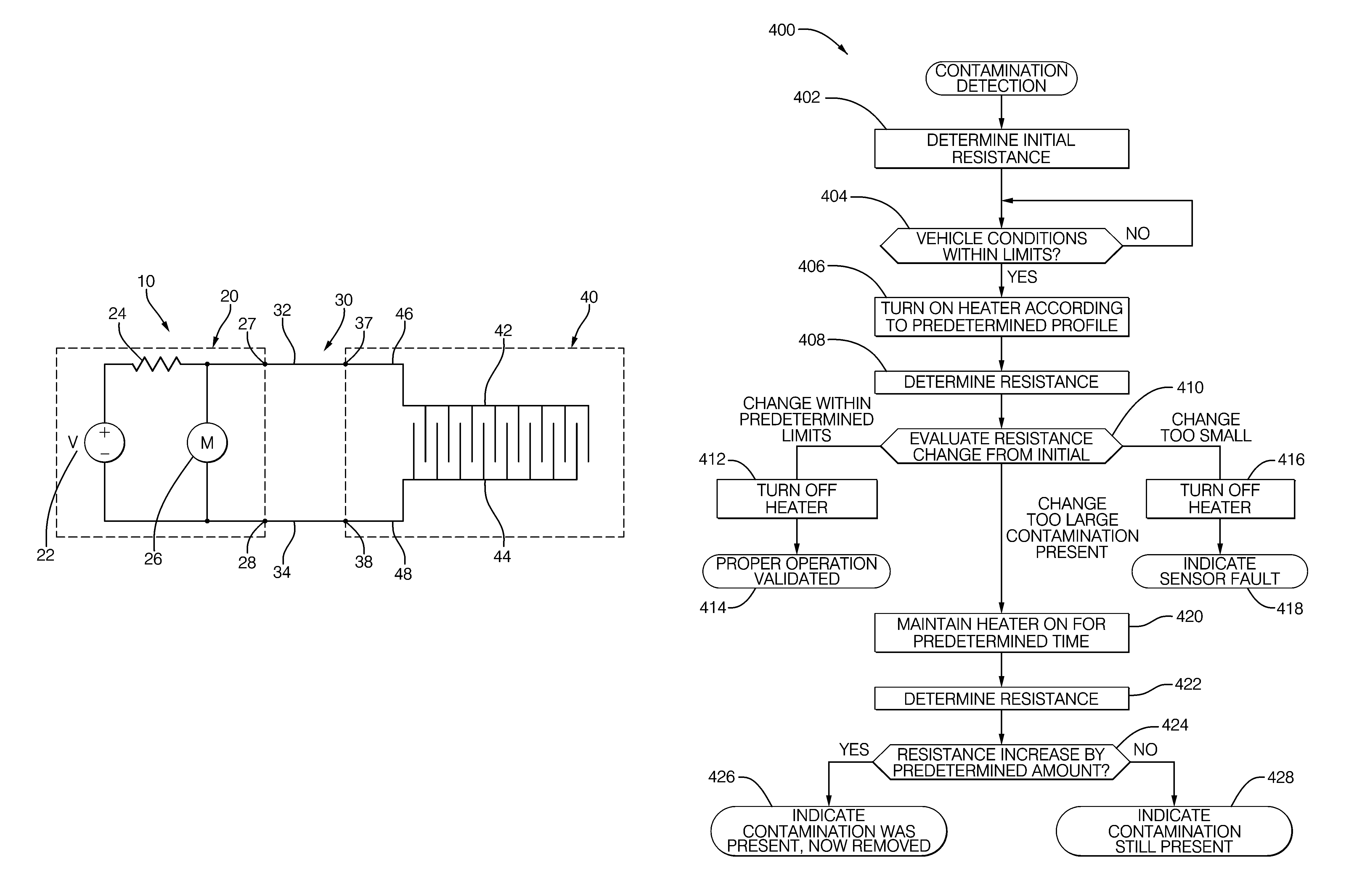 Method and system for contamination signature detection diagnostics of a particulate matter sensor