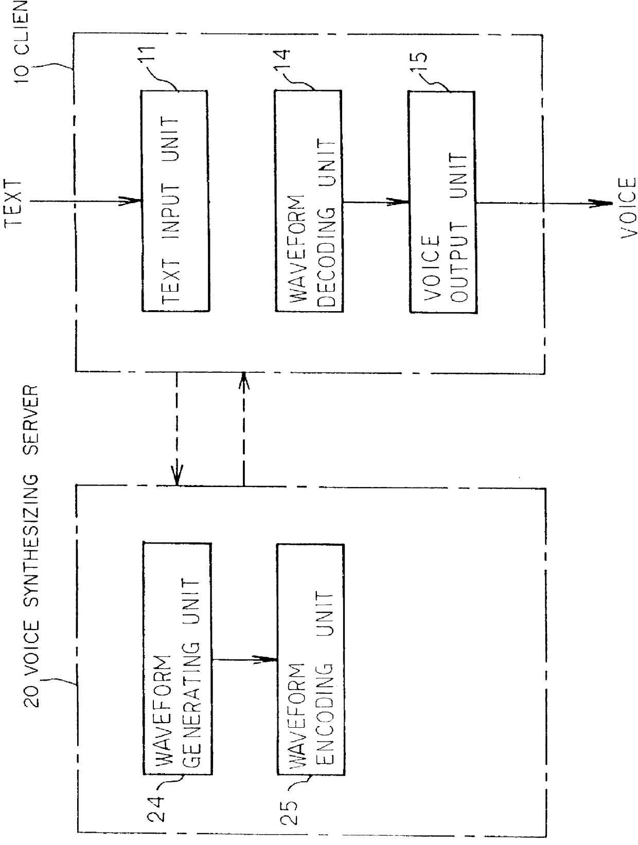 Speech synthesis system